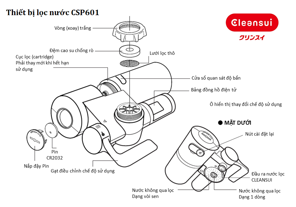Chi tiết thiết bị CleanSui CSP601