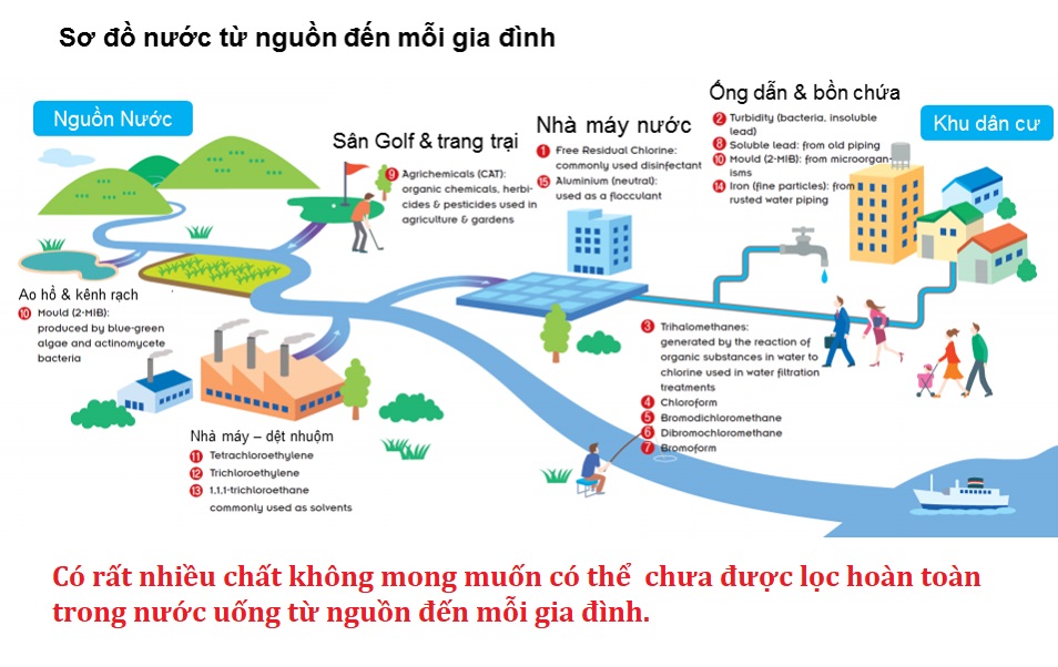 Lọc nước trực tiếp CleanSui – Mitsubishi Nhật Bản