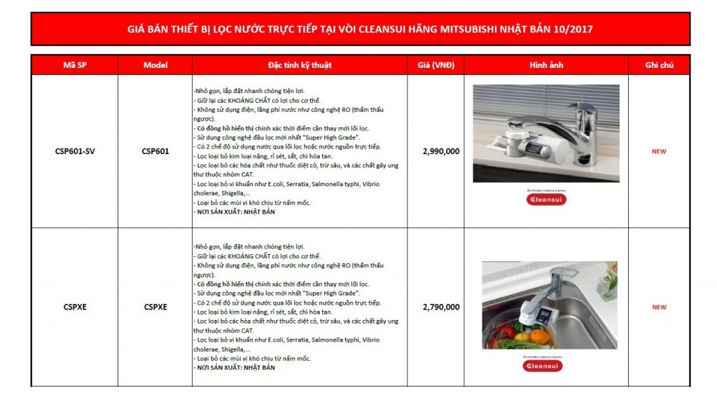 Lọc nước trực tiếp CleanSui – Mitsubishi Nhật Bản