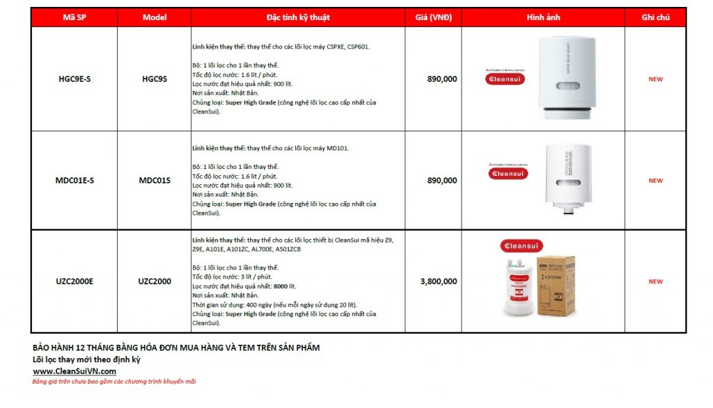 Lọc nước trực tiếp CleanSui – Mitsubishi Nhật Bản