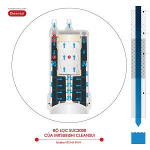 Lõi lọc Cleansui EUC2000