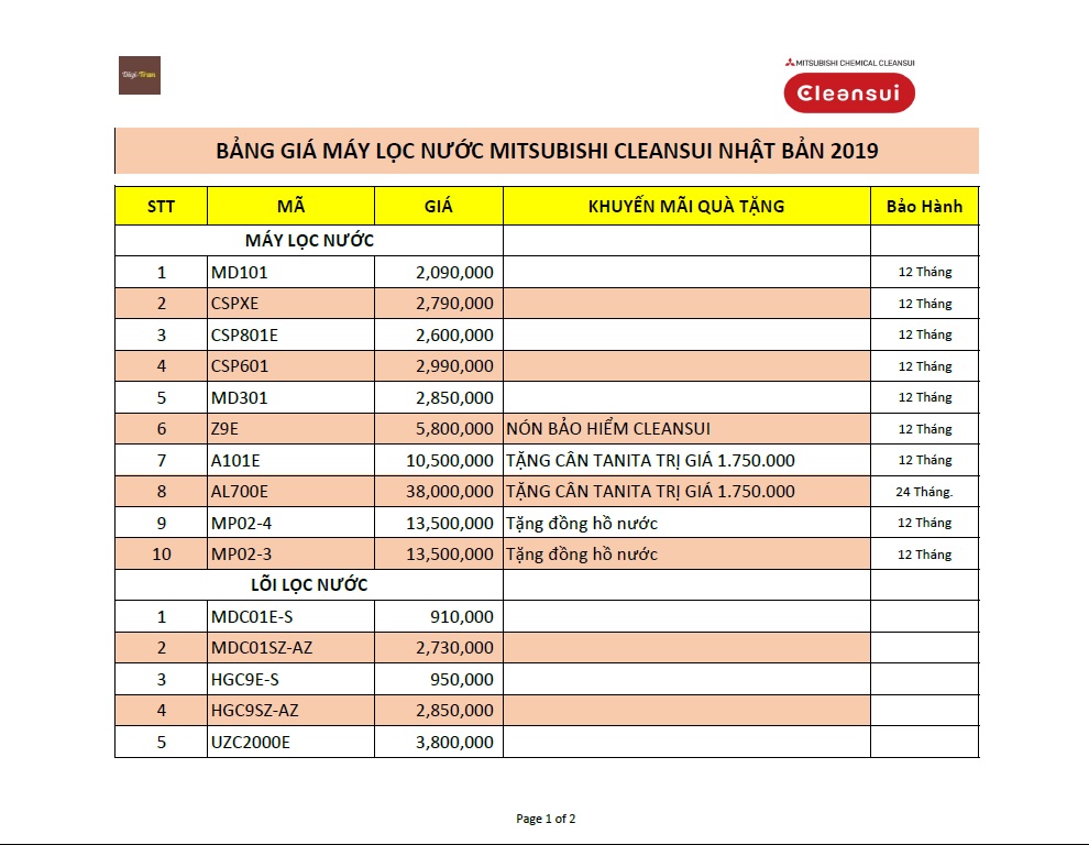 Lọc nước trực tiếp CleanSui – Mitsubishi Nhật Bản