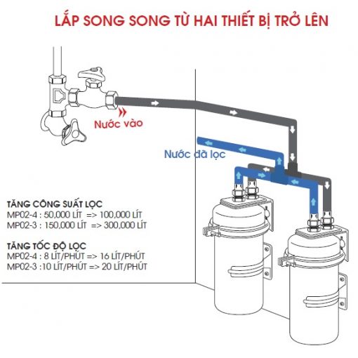 lắp đặt máy lọc nước thô Cleansui MP02-3