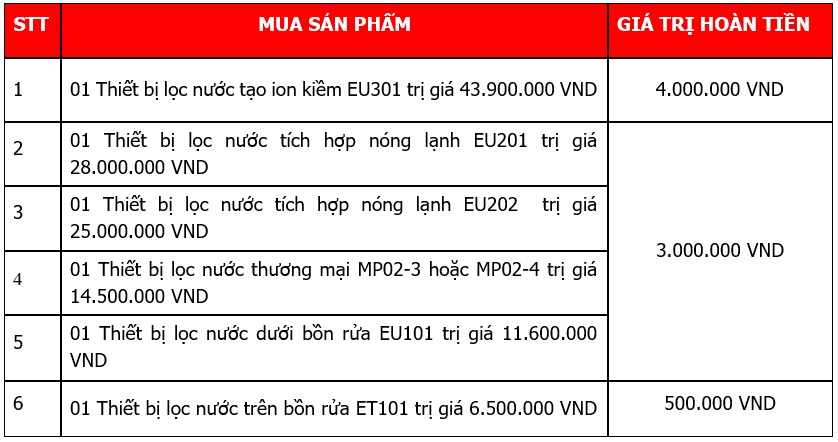 Lọc nước trực tiếp CleanSui – Mitsubishi Nhật Bản
