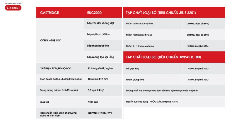Lọc nước trực tiếp CleanSui – Mitsubishi Nhật Bản
